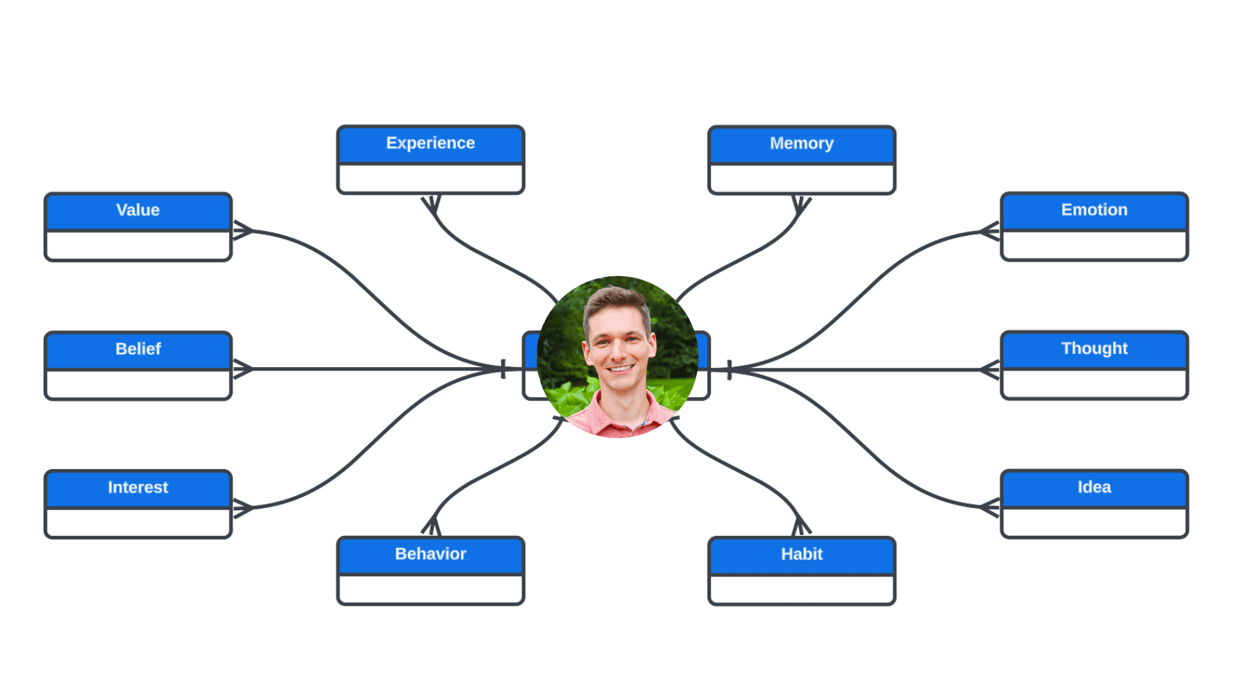 Graphic representation of the databse of life