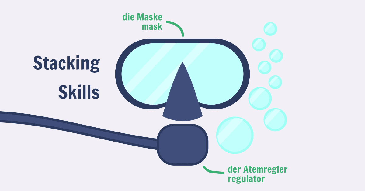 SCUBA diving mask with German and English labels for skill stacking