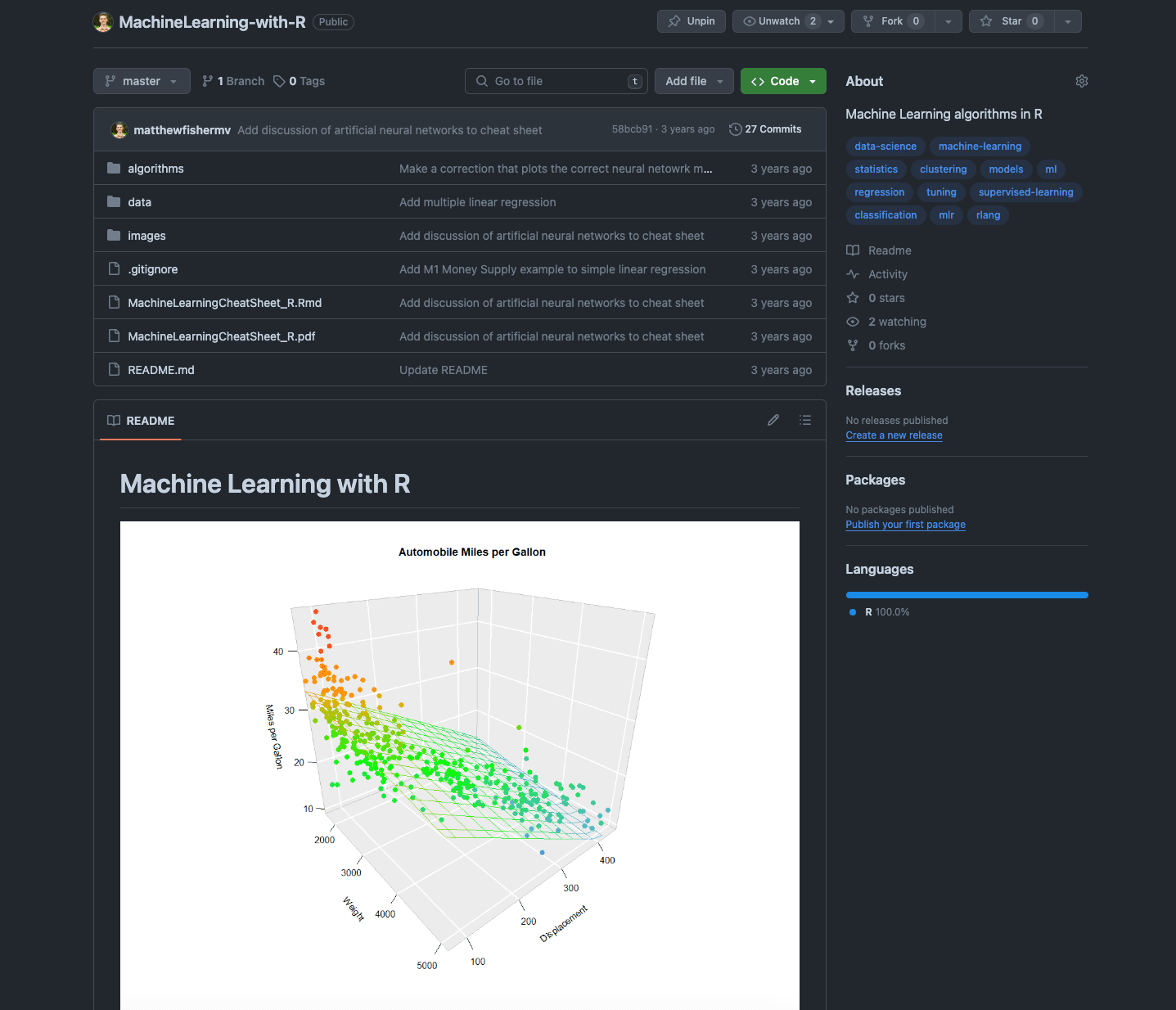 Matthew Fisher's machine learning with R course on GitHub