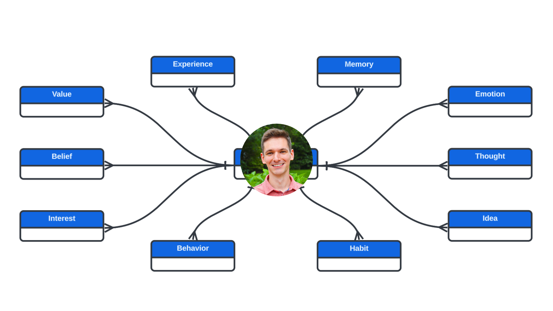 Graphic representation of the databse of life